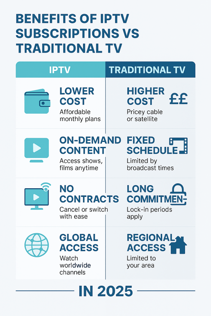 what-is-iptv-benifit